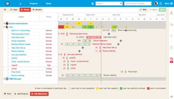 Gestion des ressources